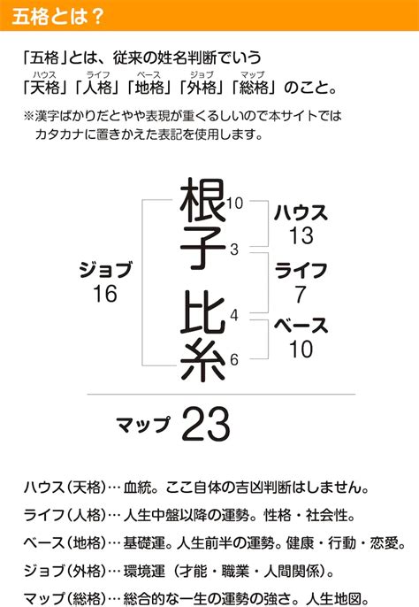 さんさいはいち|三才配置 五行三才から吉凶を占う